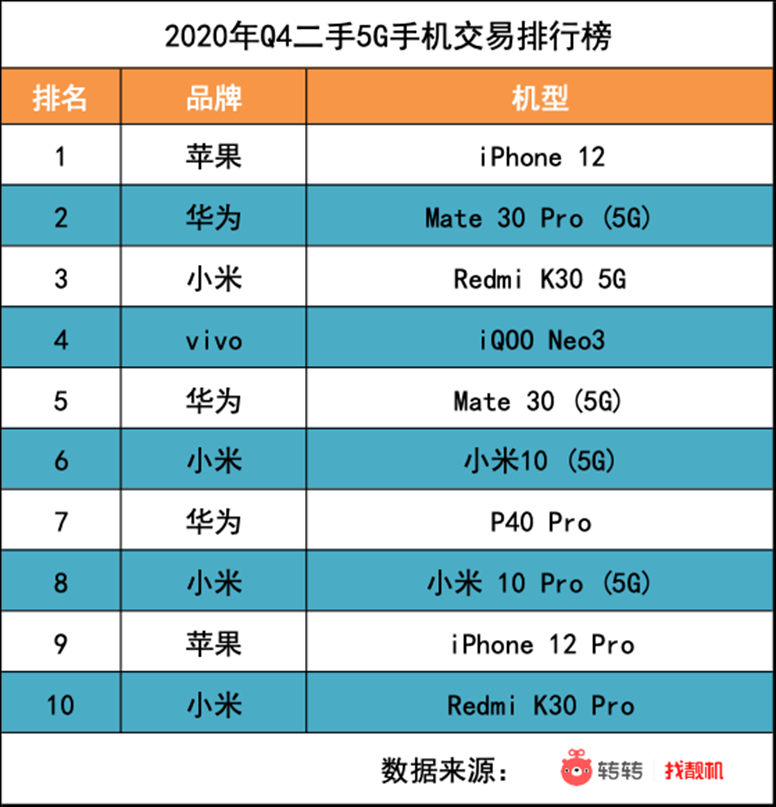 iPhone 设备如何升级至 5G 技术？关键步骤与知识全解析  第8张