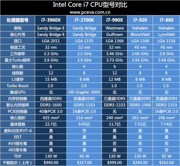 ddr core DDR 核心：电脑性能的关键，你了解多少？  第5张