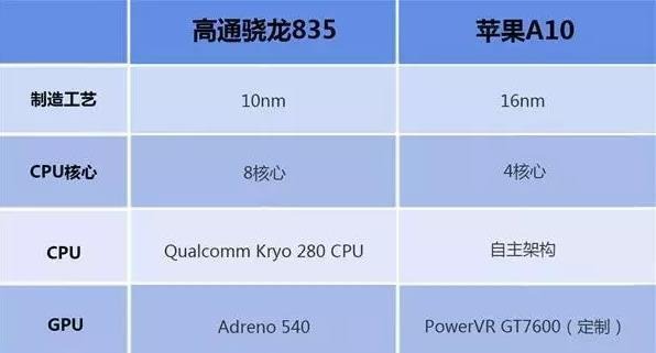 7600GT 与 GT650：显卡行业翘楚，引领激情岁月  第8张