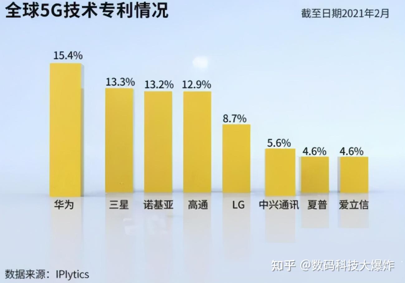 国产 5G 手机价格上涨原因探讨，消费者该如何应对？  第6张