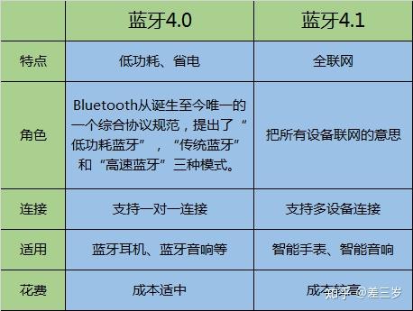 探讨主机音响接口选择，避免音质受损的关键要点  第5张