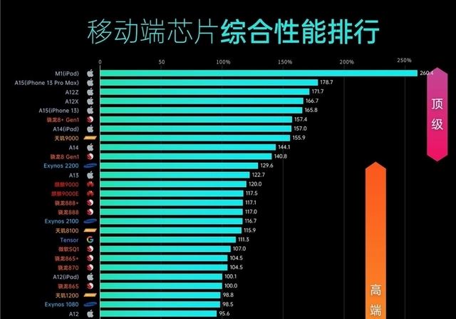 安卓 CPU 性能解析：骁龙 888 与天玑 120 的较量，谁是真正的强者？  第1张