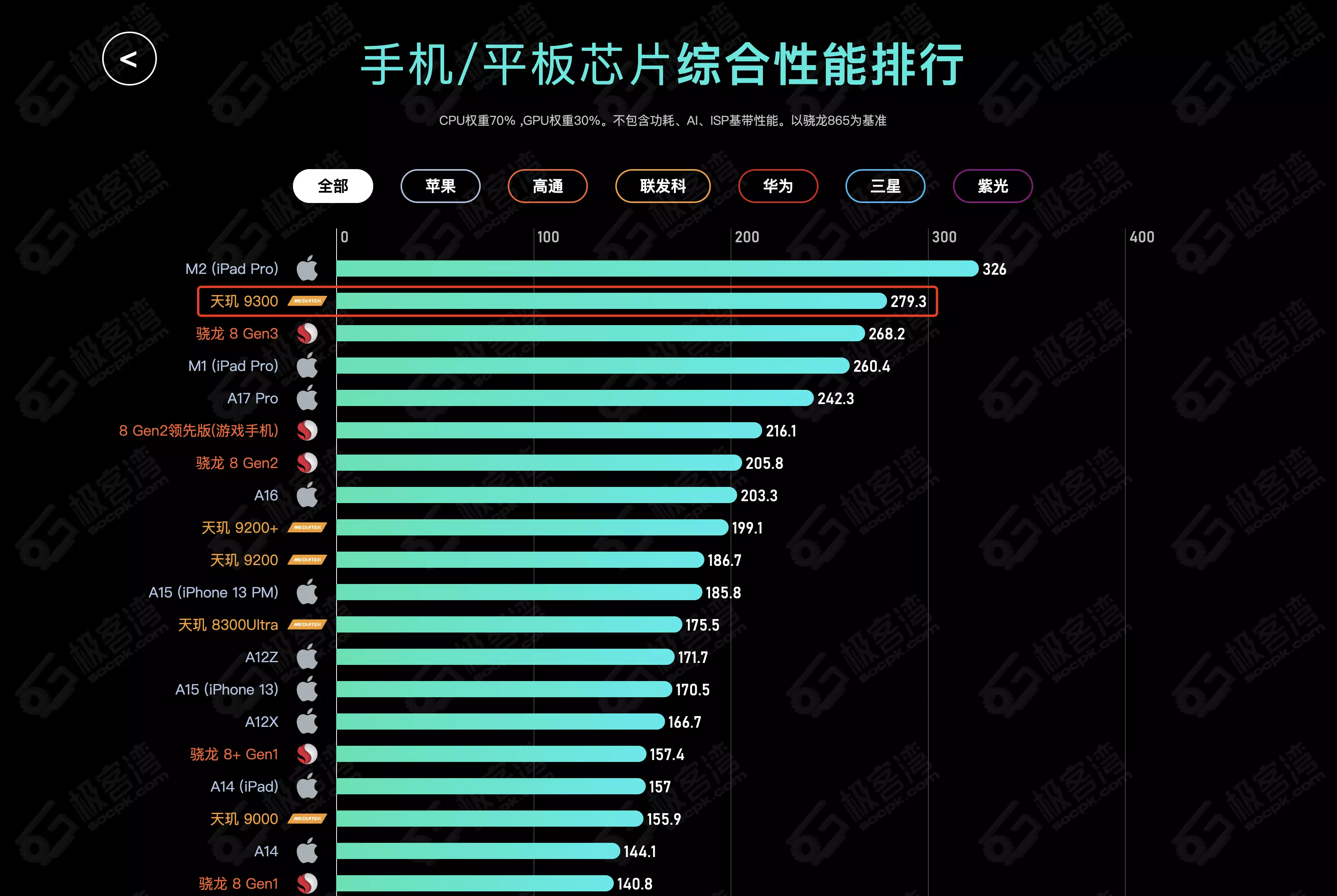 安卓 CPU 性能解析：骁龙 888 与天玑 120 的较量，谁是真正的强者？  第2张