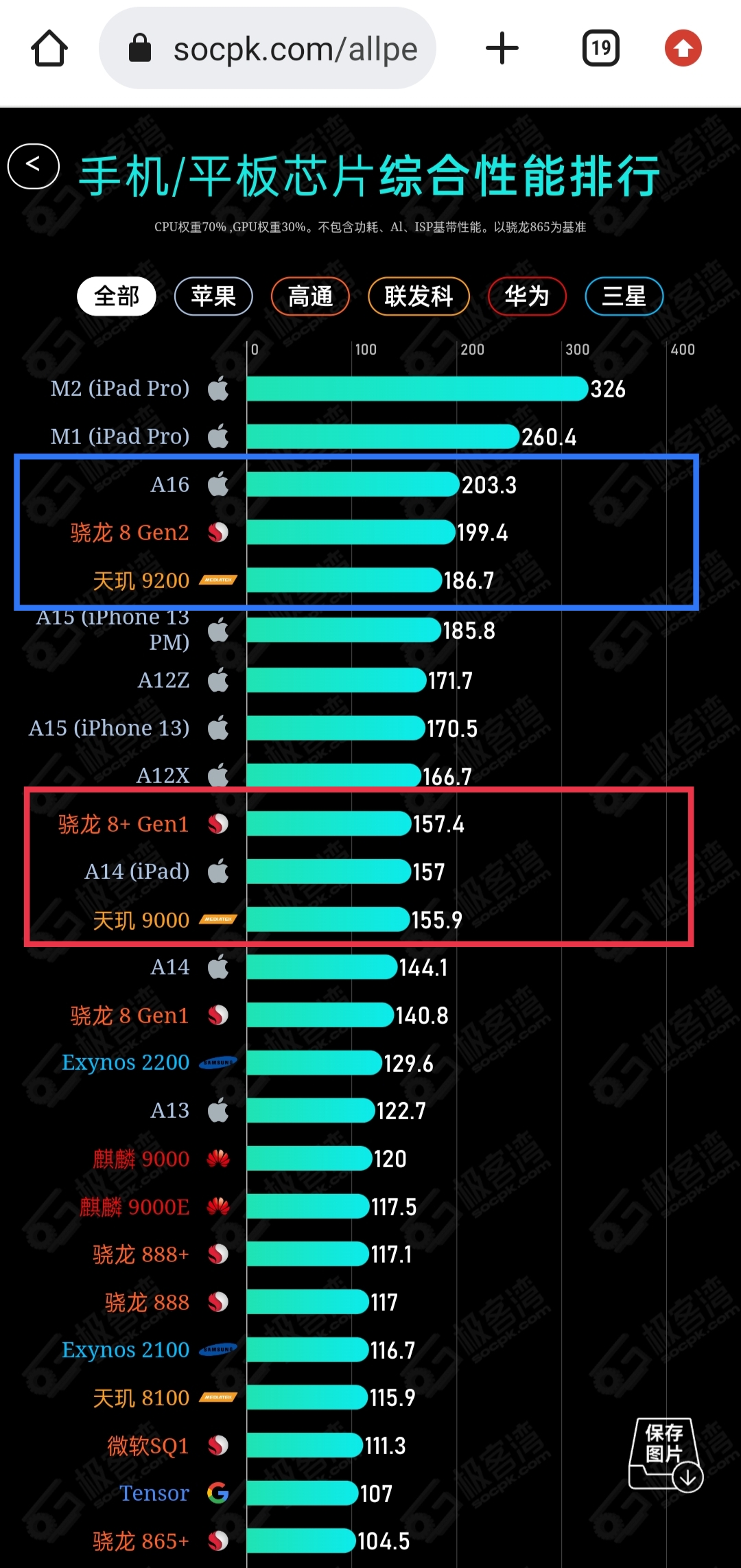 安卓 CPU 性能解析：骁龙 888 与天玑 120 的较量，谁是真正的强者？  第3张