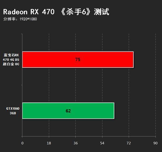 NVIDIA GT750 与 GT650：性能大比拼，谁是游戏战场真正霸主？  第3张