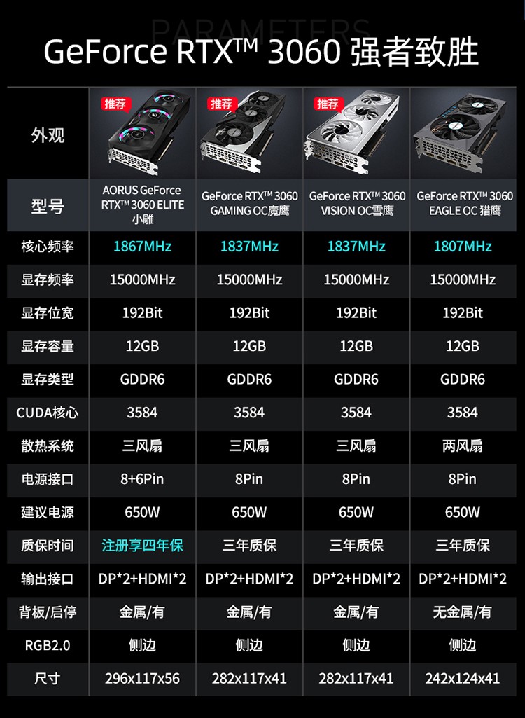 NVIDIA GT750 与 GT650：性能大比拼，谁是游戏战场真正霸主？  第4张