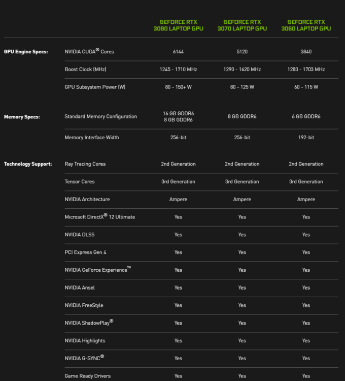 NVIDIA GT750 与 GT650：性能大比拼，谁是游戏战场真正霸主？  第6张