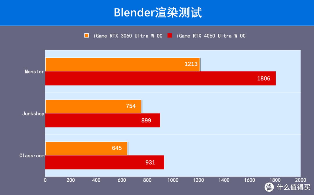 GT740 与 840M：电竞青春的显卡记忆，性价比与功耗管理的巅峰之作  第2张