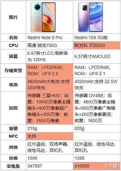 小米手机开启 5G 网络指南：详细步骤与注意事项  第3张