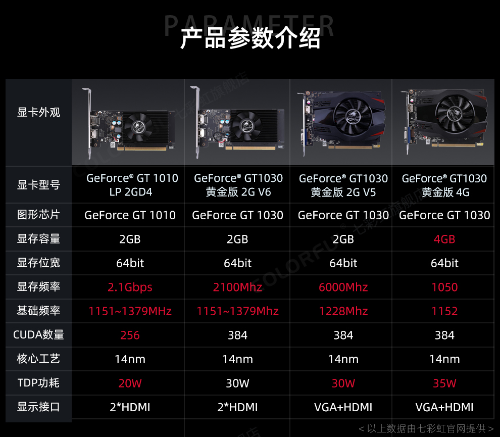 GT 系列显卡：性价比与性能的权衡，你真的了解吗？  第4张