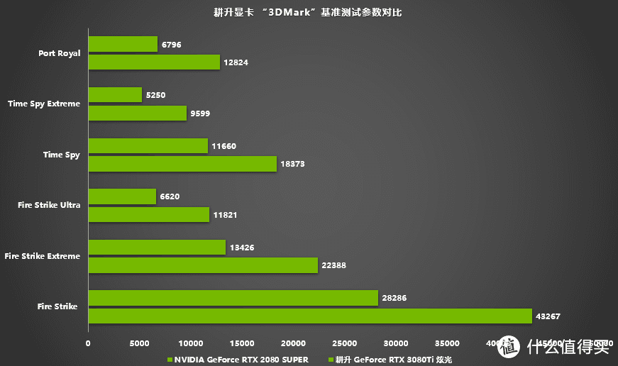 9500GT 显卡虽曾是中低端王者，但如今已显疲态，可更换哪些新型号显卡？  第6张