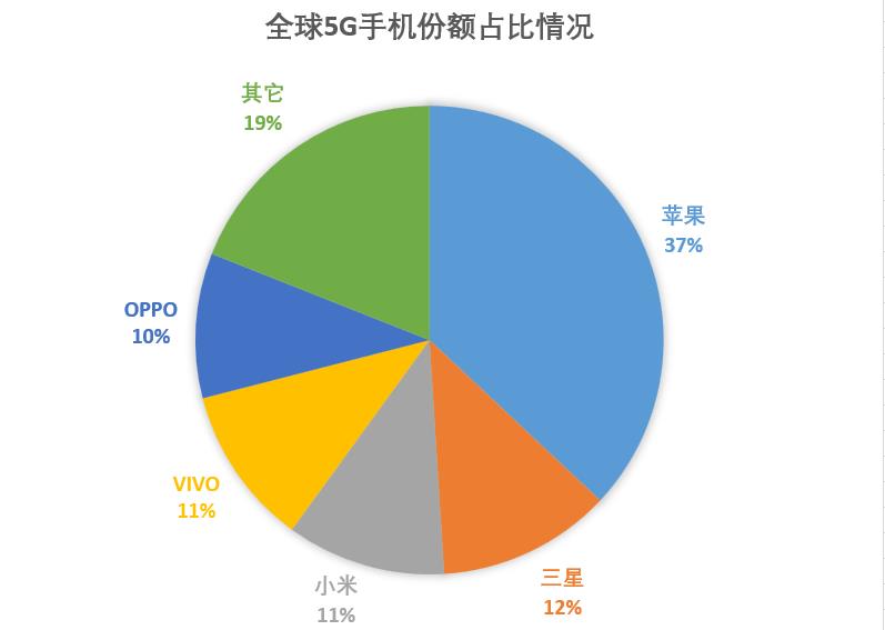 小米双模 5G 产品线：高性价比的选择与市场热度解析  第3张