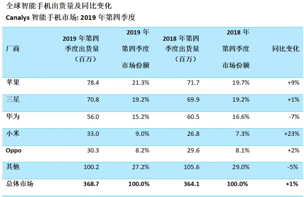 小米双模 5G 产品线：高性价比的选择与市场热度解析  第6张