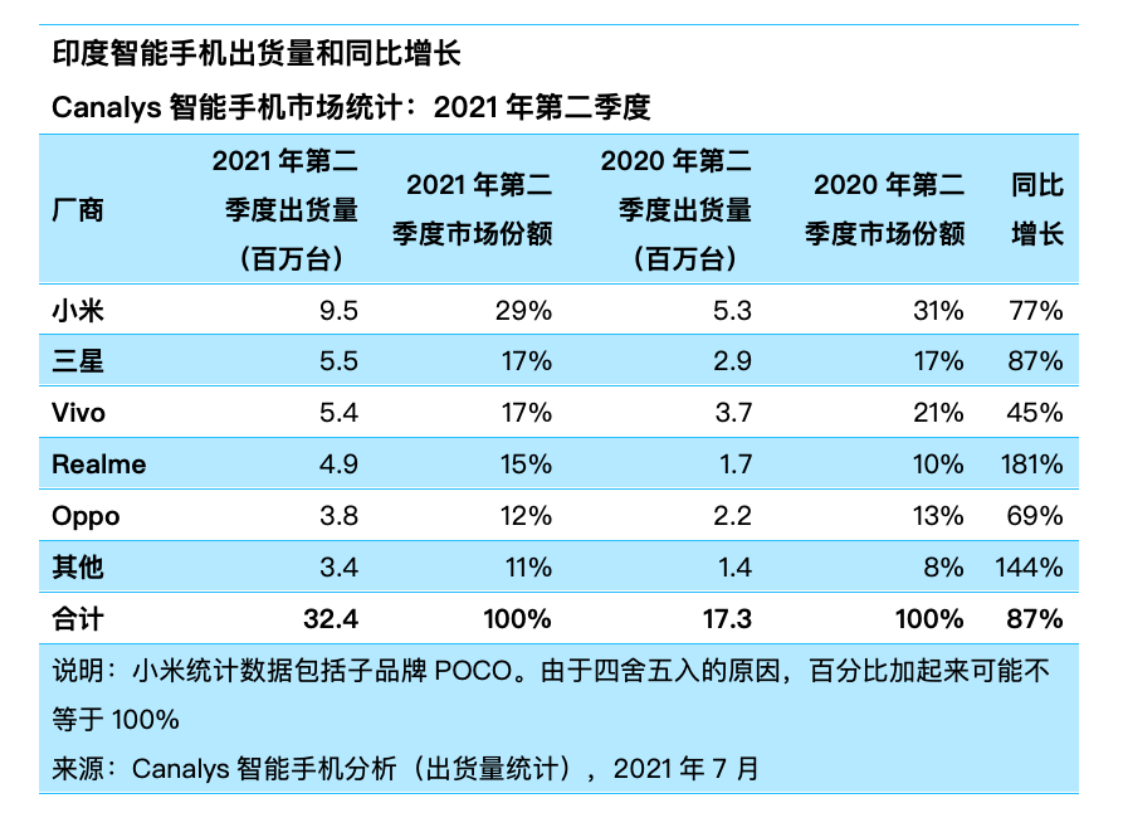 小米双模 5G 产品线：高性价比的选择与市场热度解析  第10张