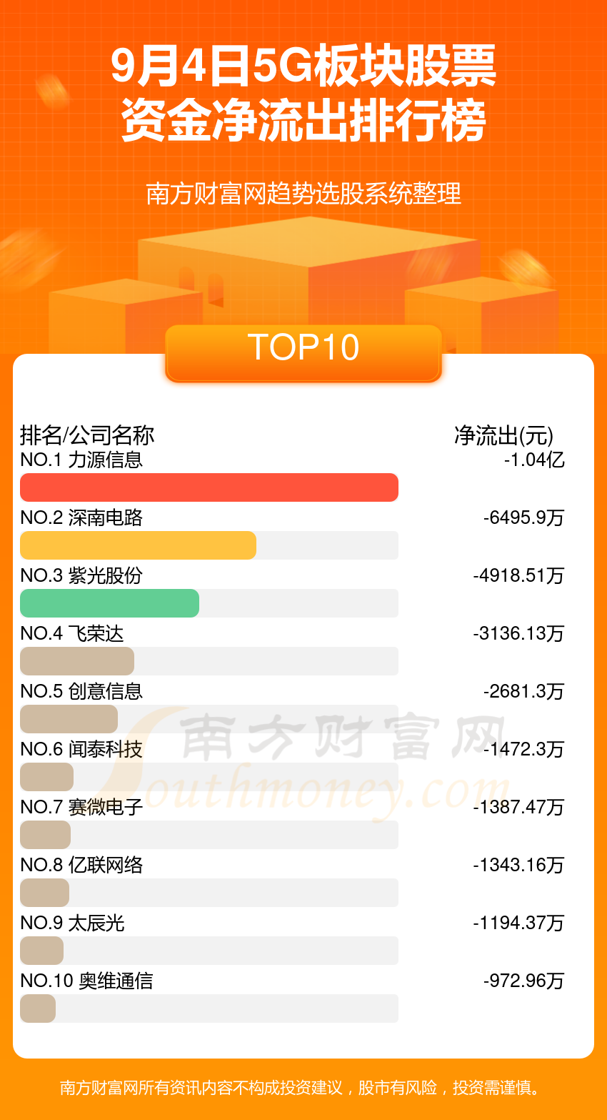 广西电信 5G 手机补贴策略：普遍优惠，暖人心扉，尽享 便利  第8张