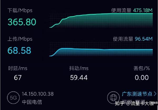 5G 模块成本高昂，其带来的速率和体验是否值得购买？  第2张