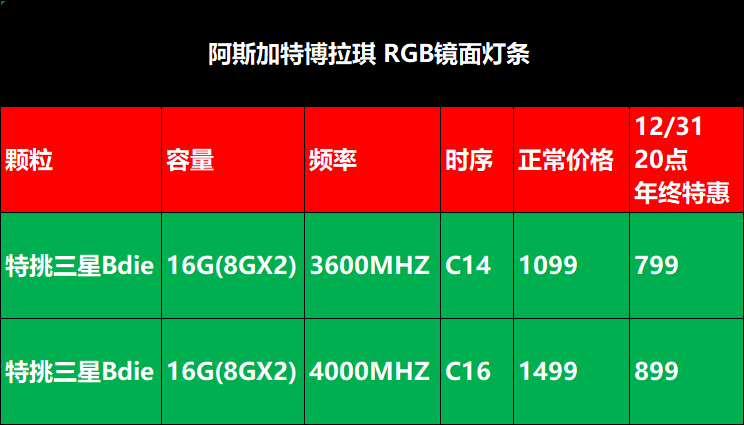 DDR 内存条价格飙升，原因何在？影响多大？  第6张