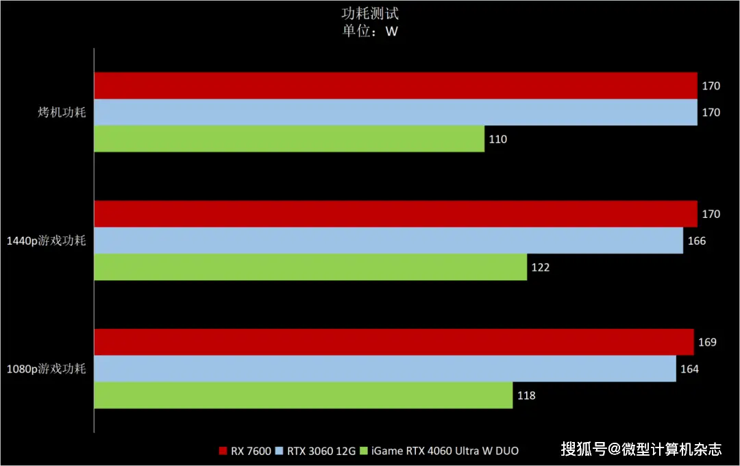 NVIDIAGT9400 显卡评测报告：视觉盛宴与强大 GPU 芯的完美结合  第2张