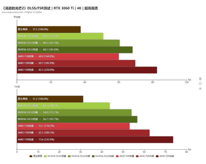 NVIDIAGT9400 显卡评测报告：视觉盛宴与强大 GPU 芯的完美结合  第7张