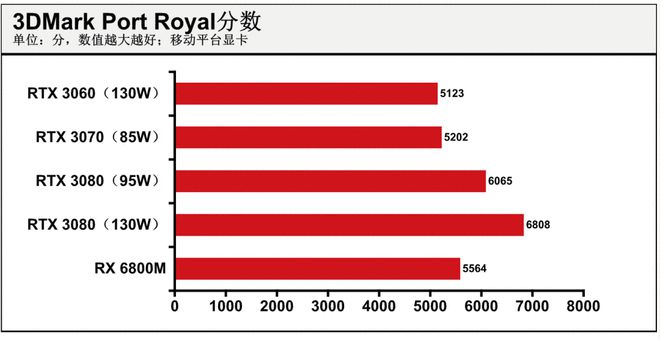 NVIDIAGT9400 显卡评测报告：视觉盛宴与强大 GPU 芯的完美结合  第8张