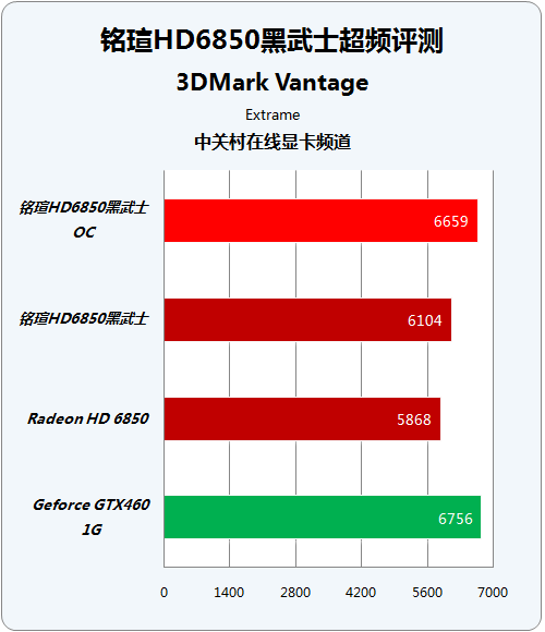 NVIDIAGT9400 显卡评测报告：视觉盛宴与强大 GPU 芯的完美结合  第9张