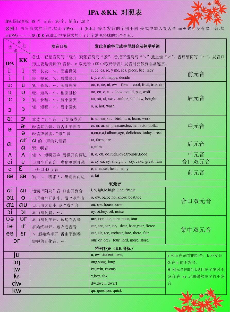 ddr音标 DDR 音标：音乐与舞蹈的完美融合，引领音乐革命的神秘密码  第5张