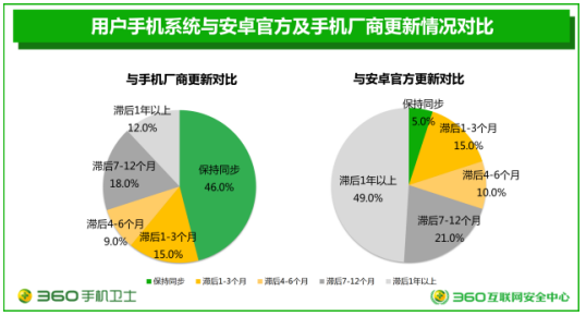 华为搭载 Android 系统的实用体验：流畅度评测与用户习惯的关系  第3张