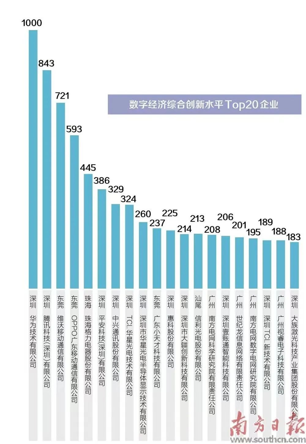 千元级安卓手机的竞争力分析：价格与性能的较量  第5张