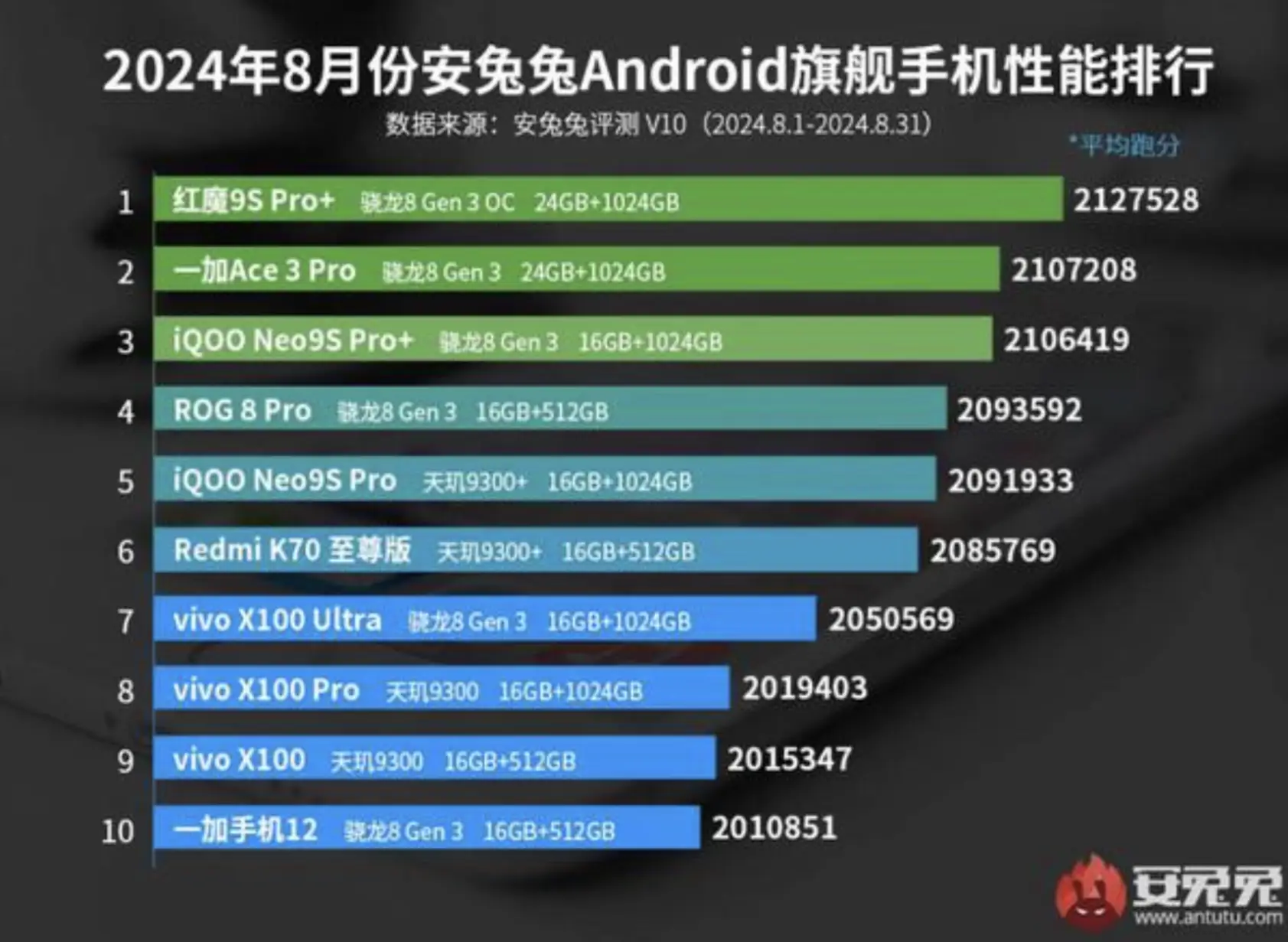 千元级安卓手机的竞争力分析：价格与性能的较量  第8张