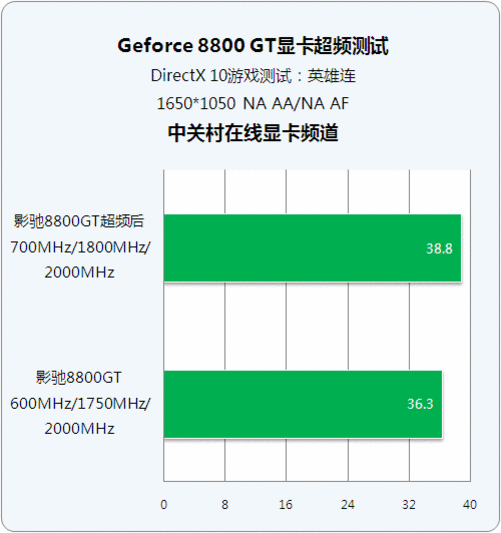 影驰 GT750 显卡罢工？别急，看我如何修复  第8张