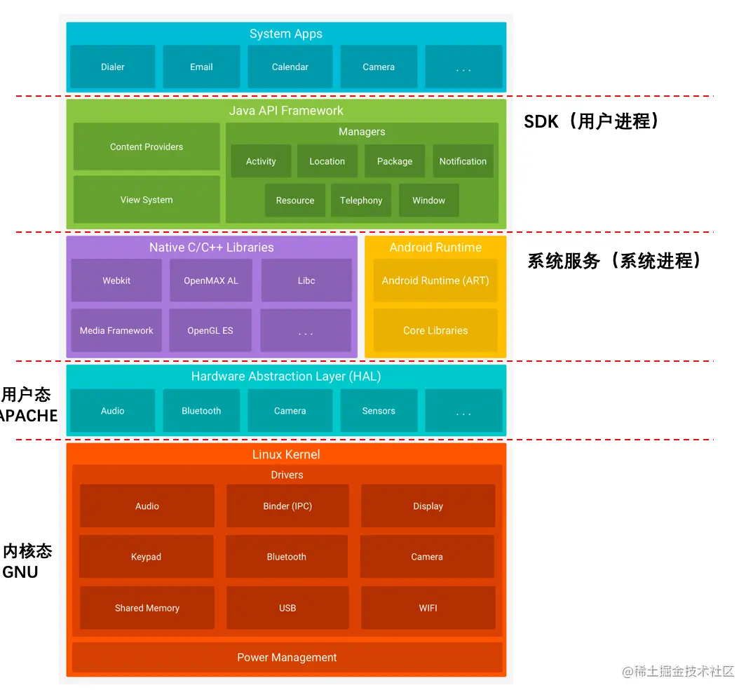 KaliLinux 与 Android 的兼容性问题：一场无形的较量  第2张