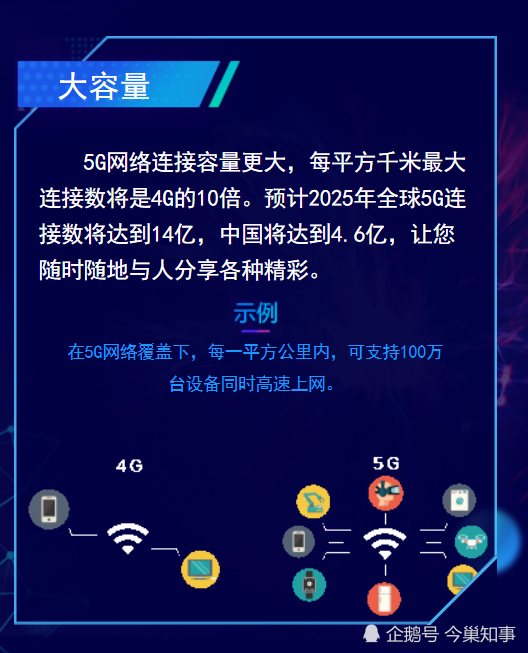 5G 时代来临，普通消费者如何选择手机并关注关键因素  第4张