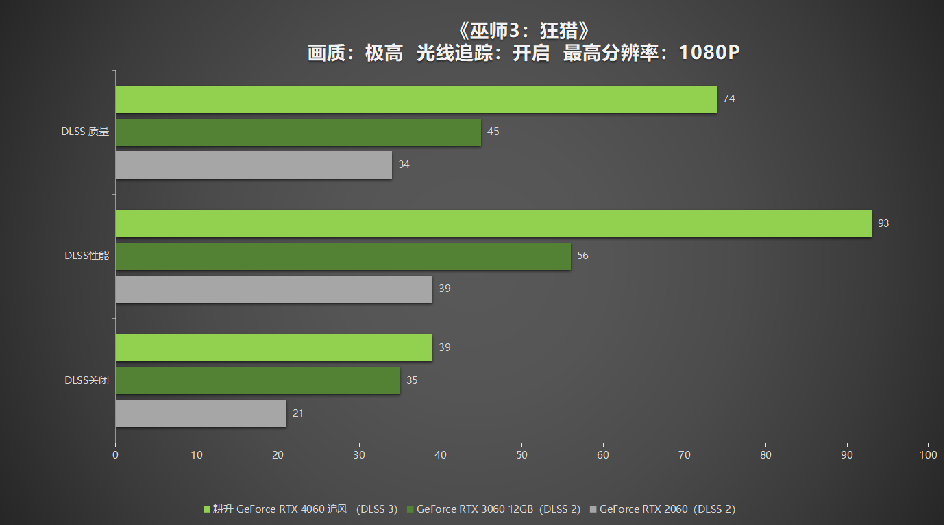 GT10304G 显卡能否助力玩家畅游绝地求生？一位玩家的亲身经历分享  第5张