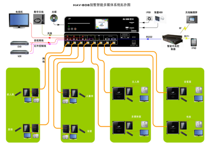 电视与音响连接故障，如何让美妙乐章重返生活？  第8张