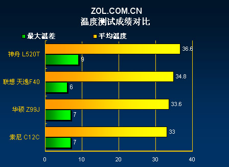 GT740 显卡温度过高的原因及对游戏体验的影响分析  第1张