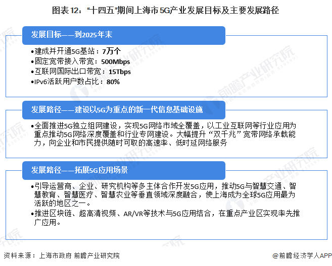 深度剖析上海 5G 手机应用下载的独特魅力与未来发展趋势  第4张