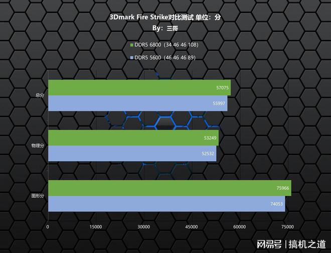 2400 ddr 深入探讨 2400DDR 背后的奥秘及其在生活中的重要角色  第5张