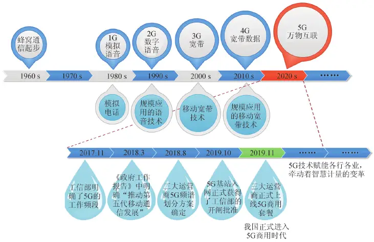 5G 技术引领生活变革，智能手机如何烹制 火锅？  第2张