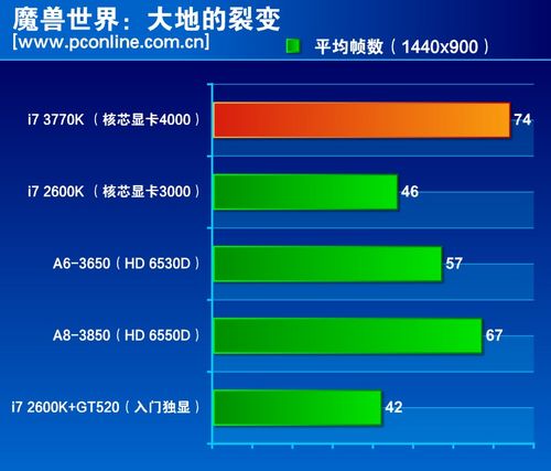 GT520 与 GT610 显卡：性能剖析与市场地位解析  第5张