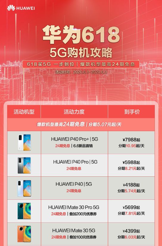 2020 年华为手机 5G 定价的影响因素深度剖析  第7张