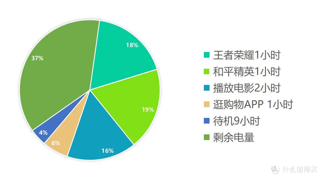 5G 手机耗电之谜：技术进步与电池消耗的博弈  第3张