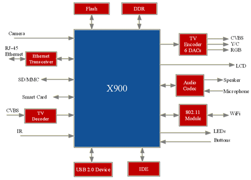 ddr  ip 深度剖析 DDRIP：从基本概念到变革力量的全面解读 第5张