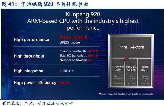 ddr cdc 深度解析数据驱动的决策中心：起源、发展与未来挑战  第1张