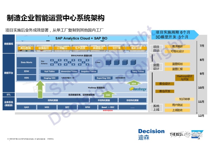 ddr cdc 深度解析数据驱动的决策中心：起源、发展与未来挑战  第2张