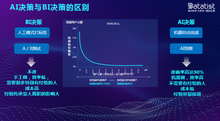 ddr cdc 深度解析数据驱动的决策中心：起源、发展与未来挑战  第3张