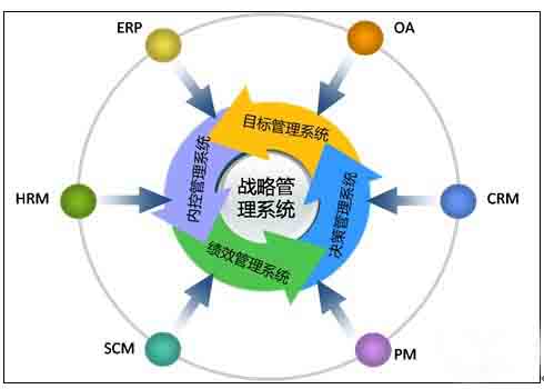 ddr cdc 深度解析数据驱动的决策中心：起源、发展与未来挑战  第9张