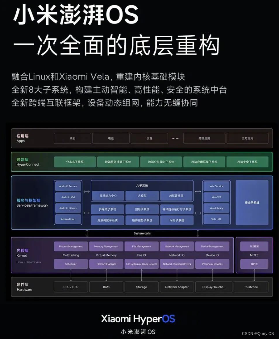 安卓 OS：开放性与自由度成就独特魅力的操作系统  第8张