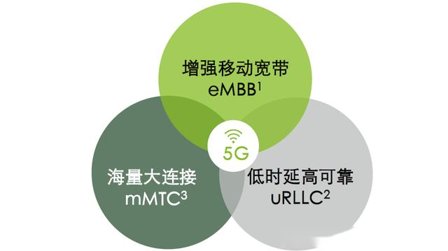 5G 技术推动热门应用变革，速度体验惊人  第10张