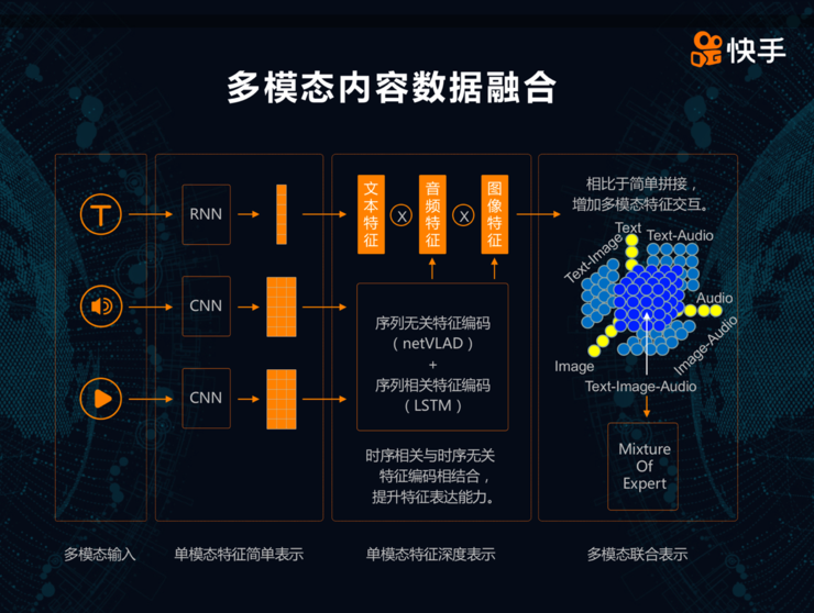 云ddr 深度感悟与思考：云 DDR 的诞生、发展与未来展望  第4张