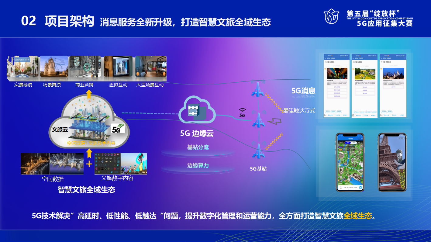 5G 时代：网速对生活质量的影响及 手机的重要性  第4张